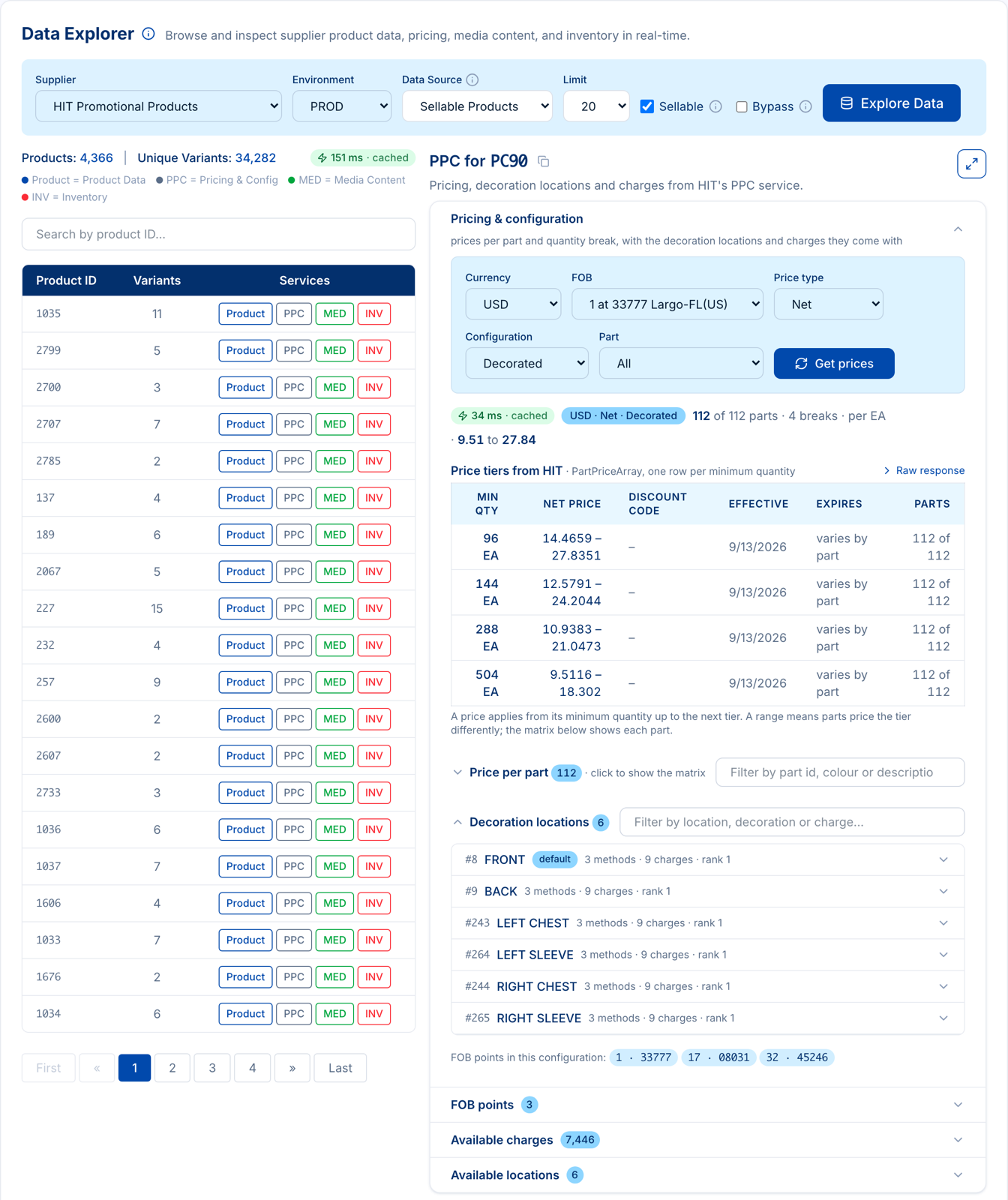 The Data Explorer: HIT's product list on the left, the Pricing and Configuration workspace for PC90 on the right