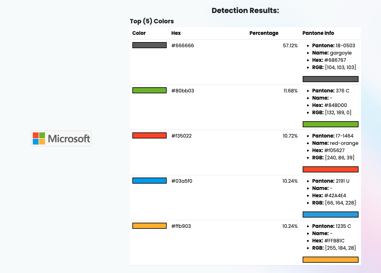 Pantone detection results