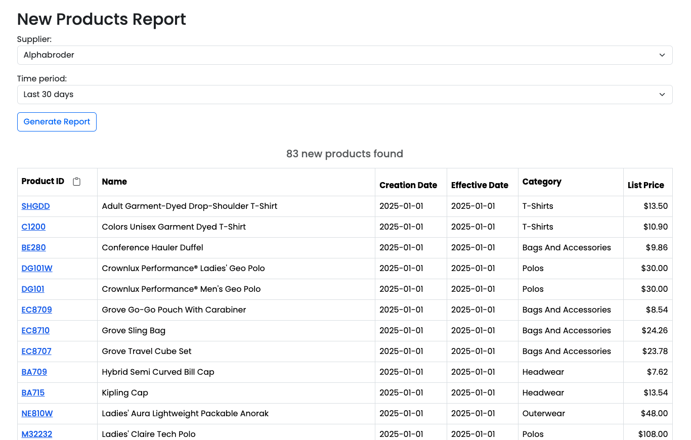 new products report