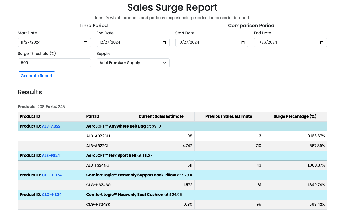 sales surge report